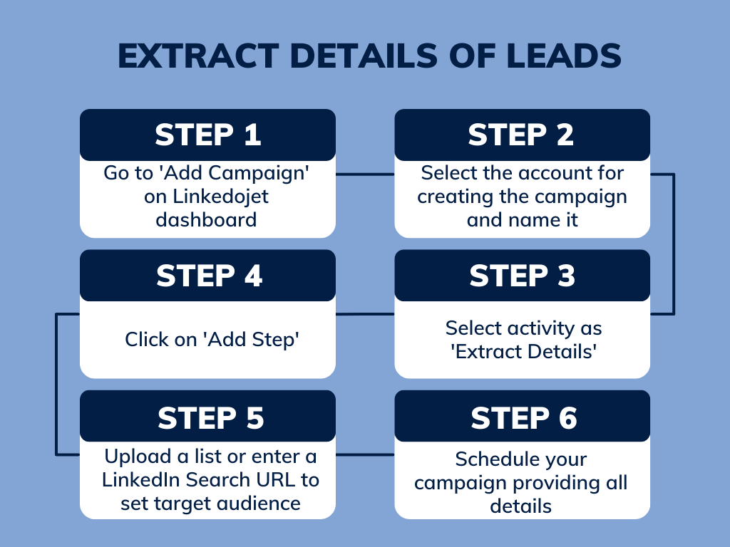 extract-lead-details