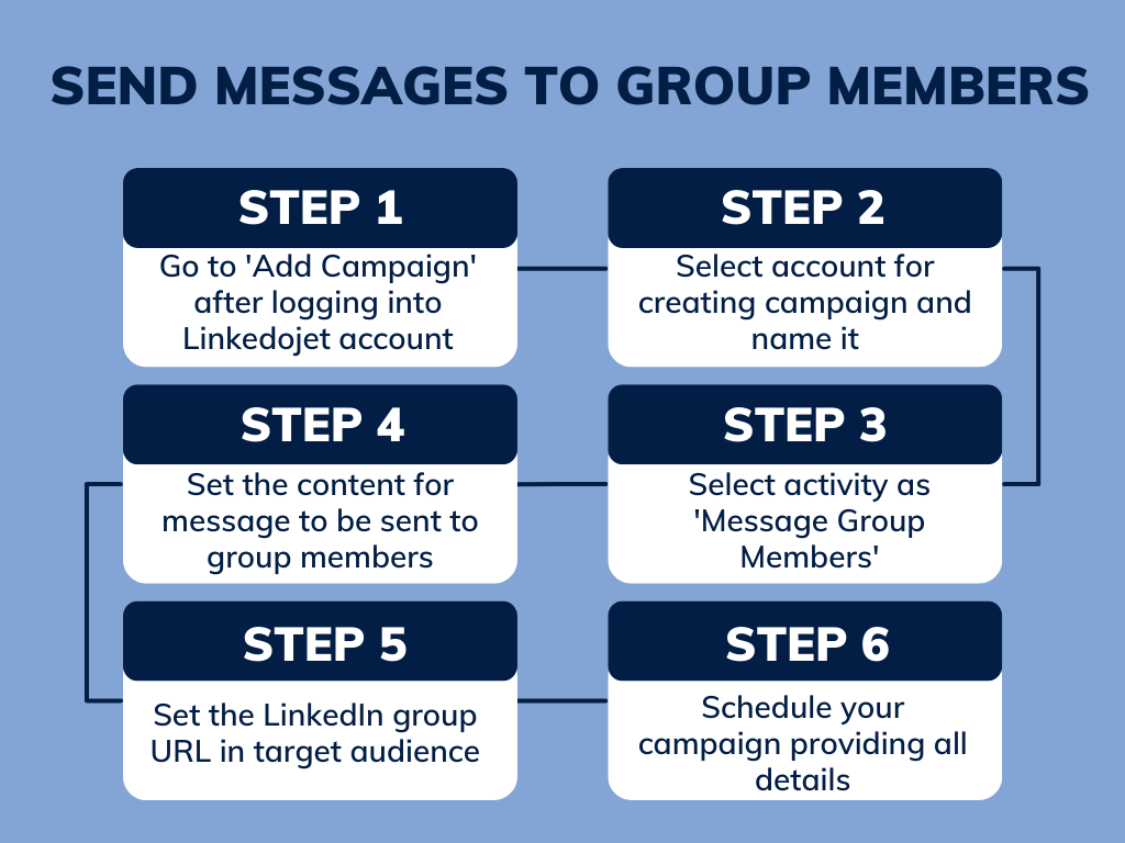 group-members-messaging