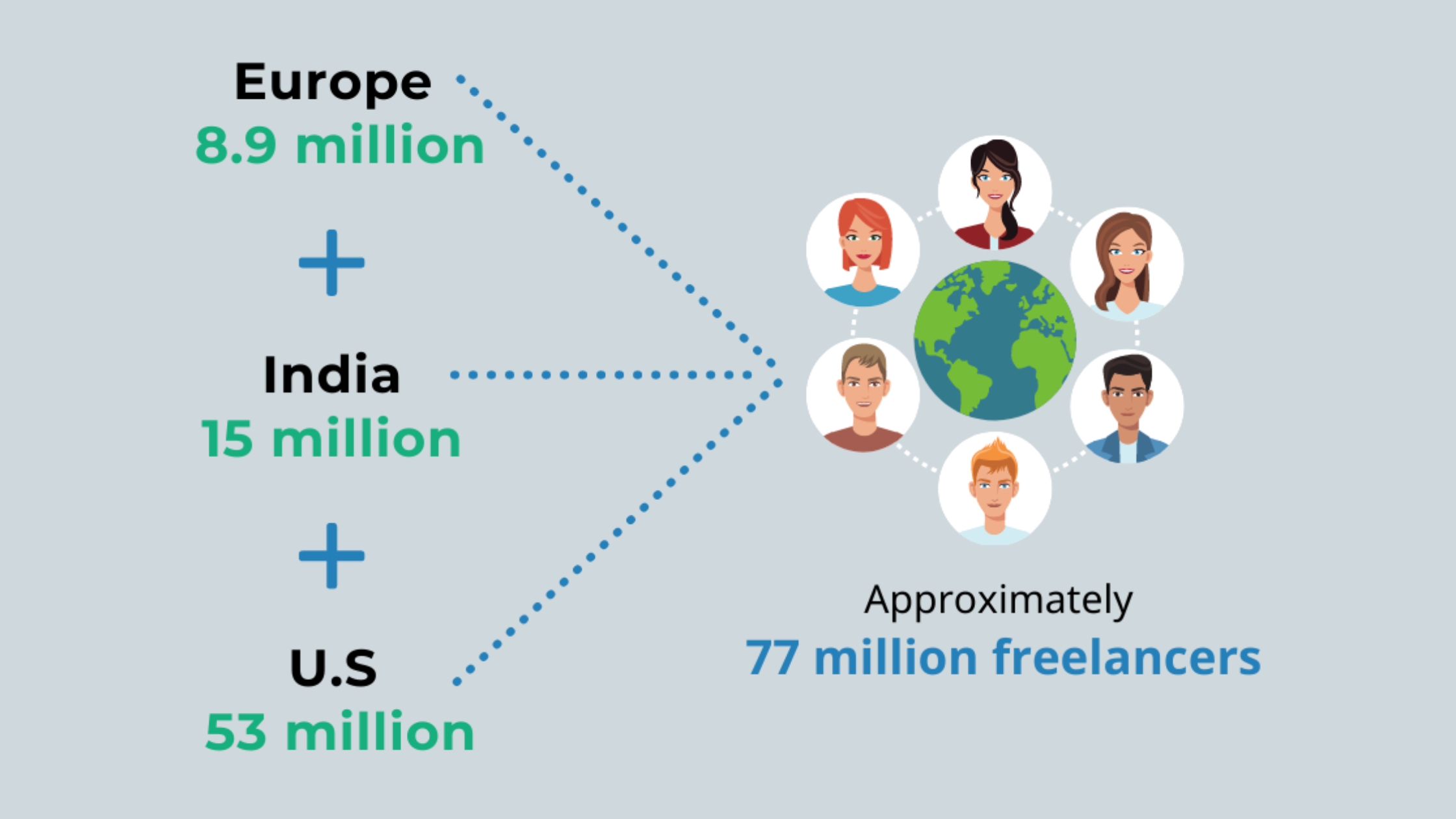 global-number-of-freelancers