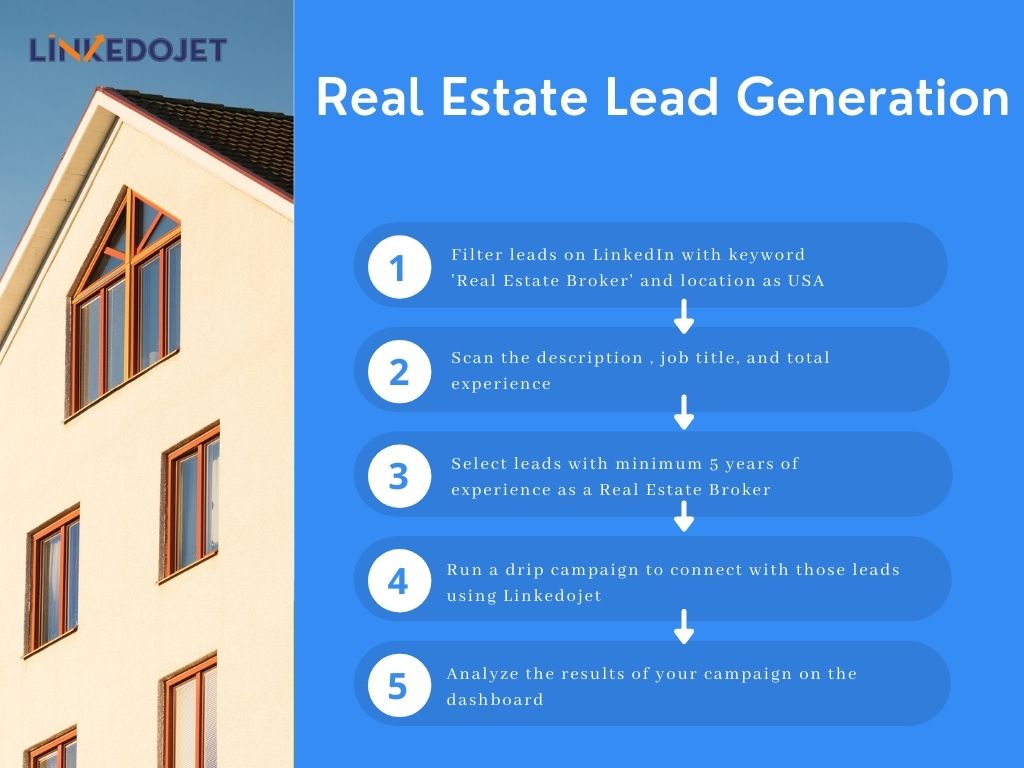 real-estate-lead-generation-flowchart