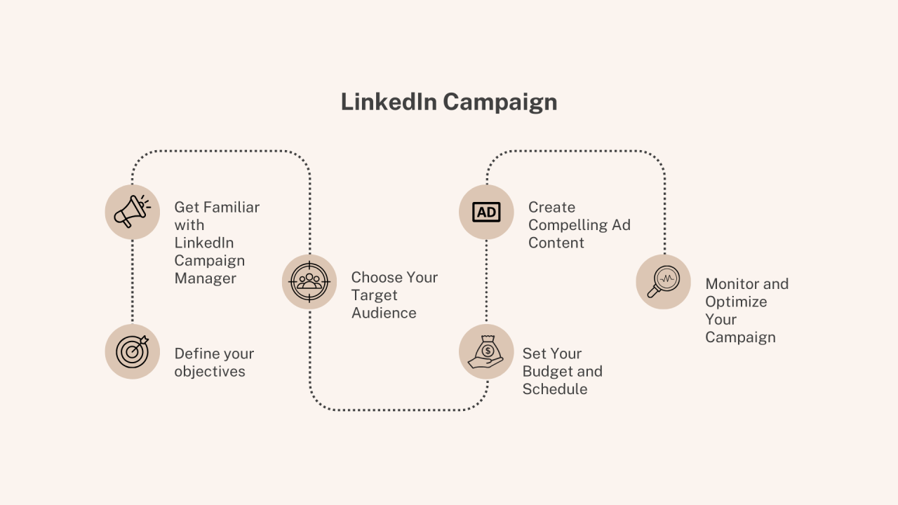 LinkedIn Automation Tool