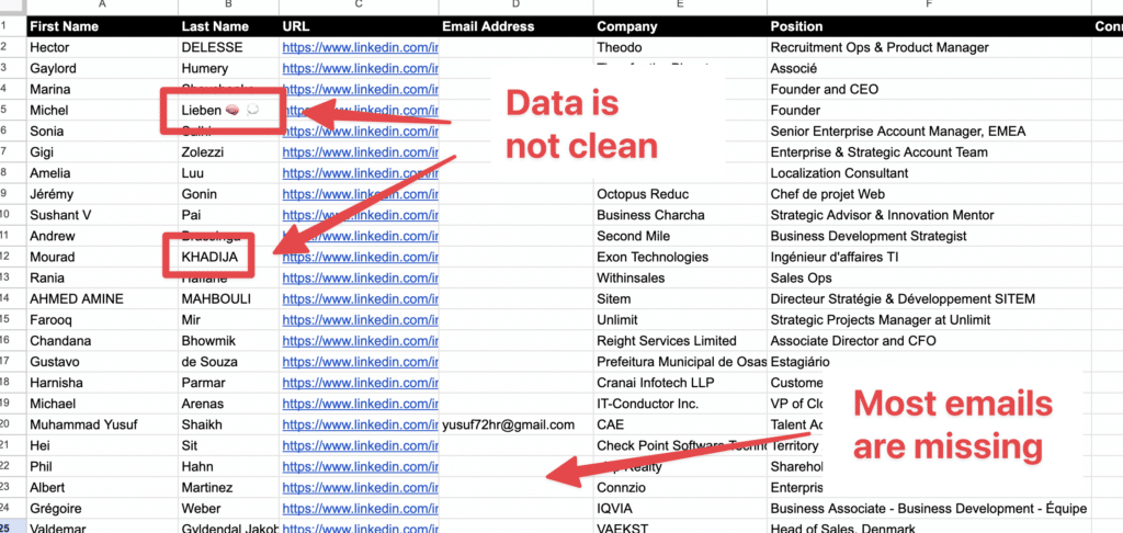 Linkedin automation