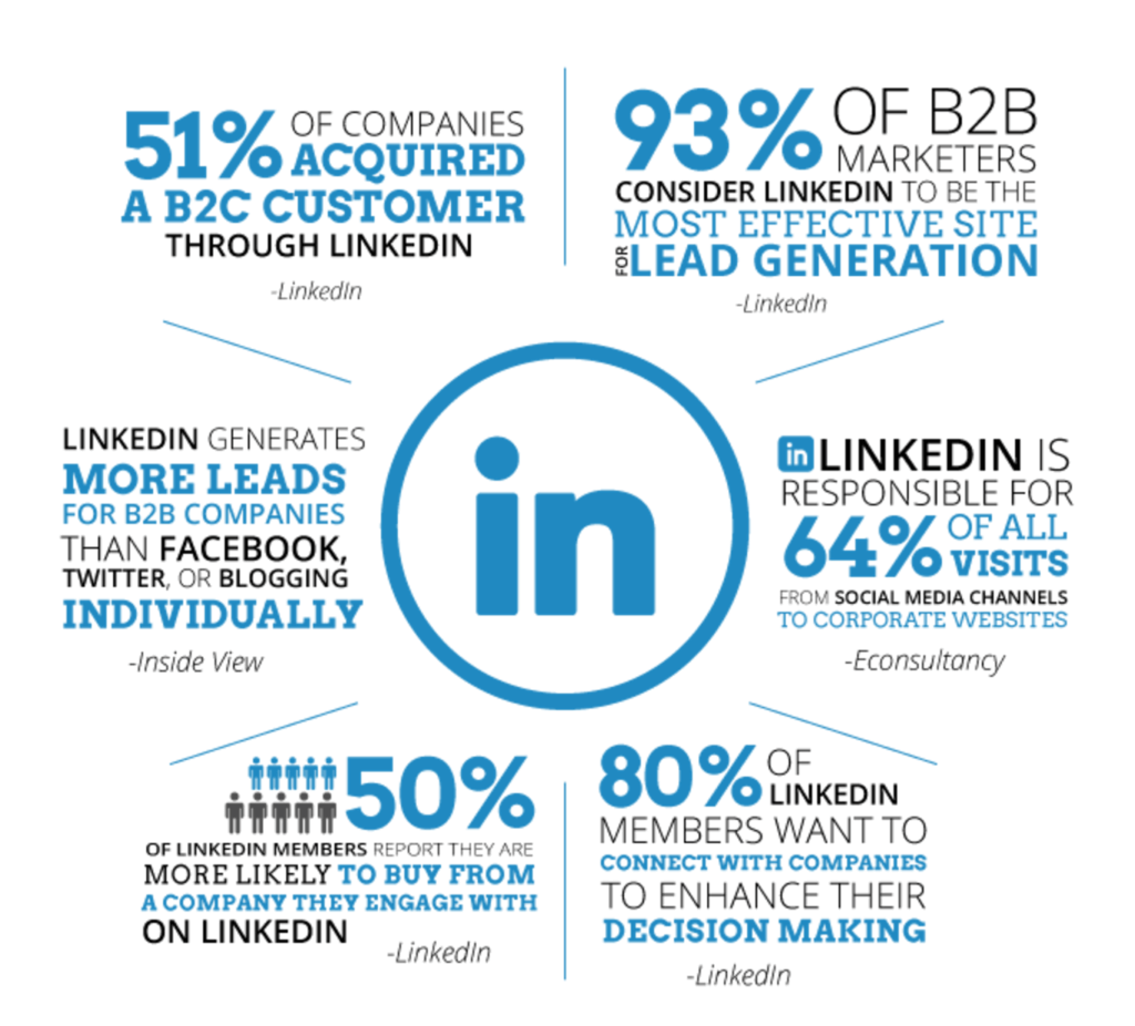 linkedin marketing solutions ad targeting