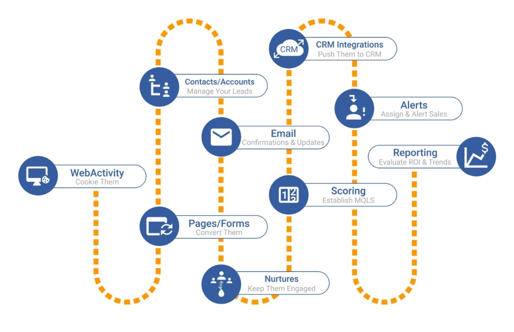 LinkedIn Lead Generation