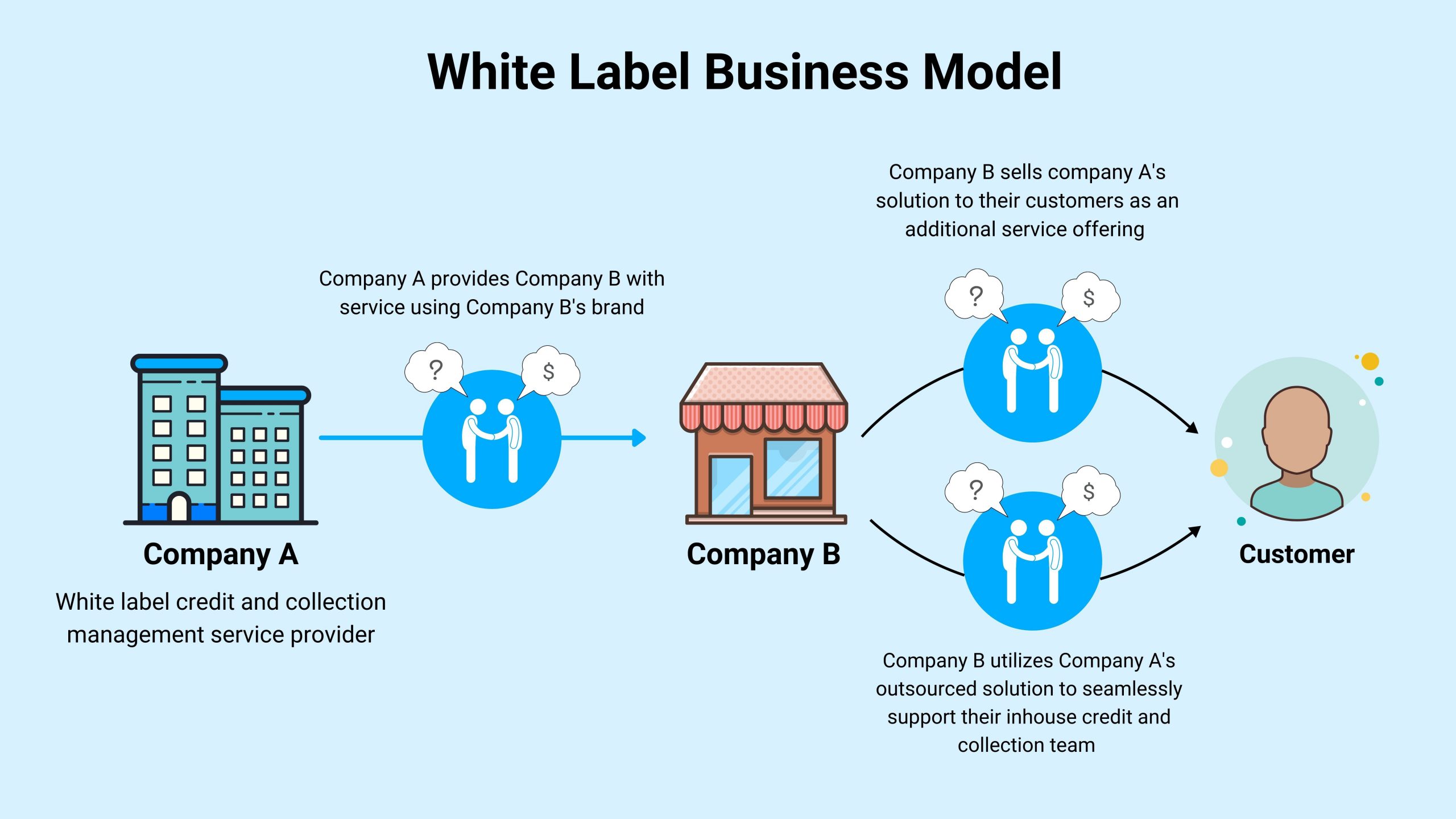 how does lead generation software work