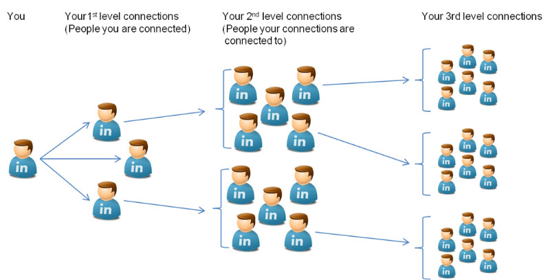 message for linkedin connection